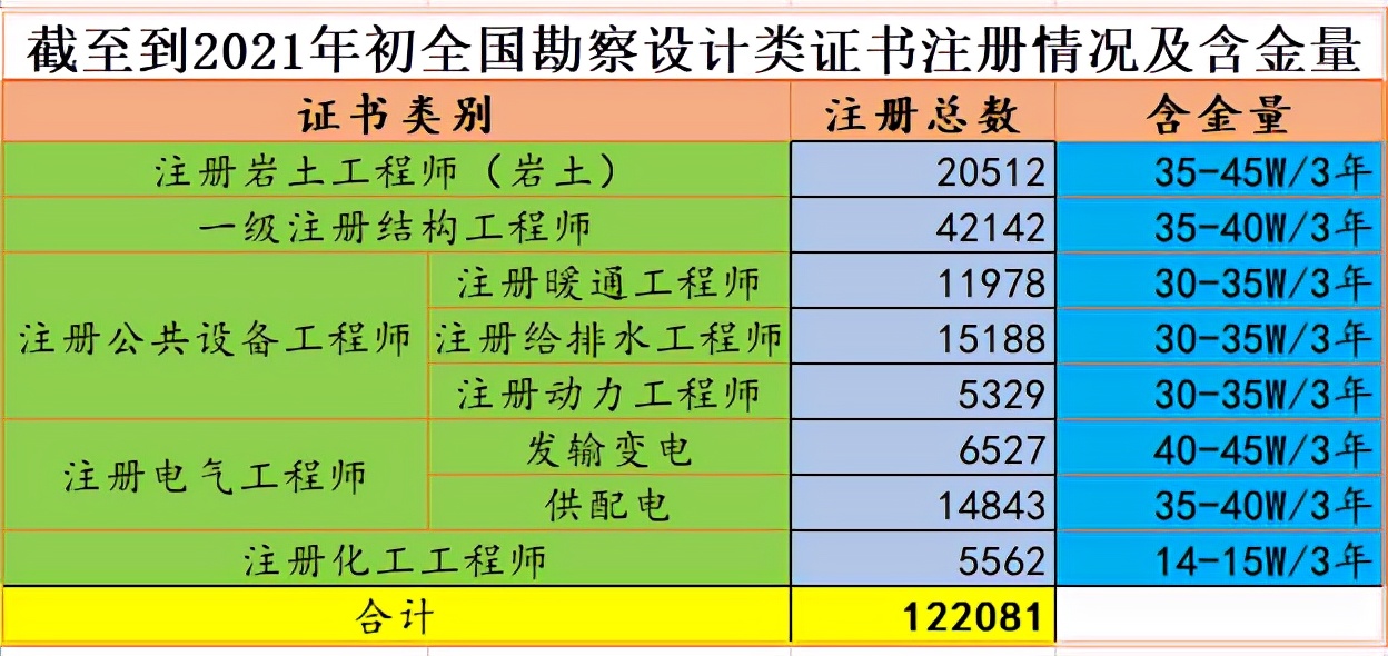 注册电气工程师收入_注册电气工程师收入情况_注册电气工程师年薪百万