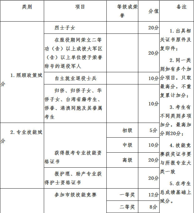 广州铁路职业学校宿舍_广州铁路职业技术学院宿舍_广东铁路职业学院宿舍