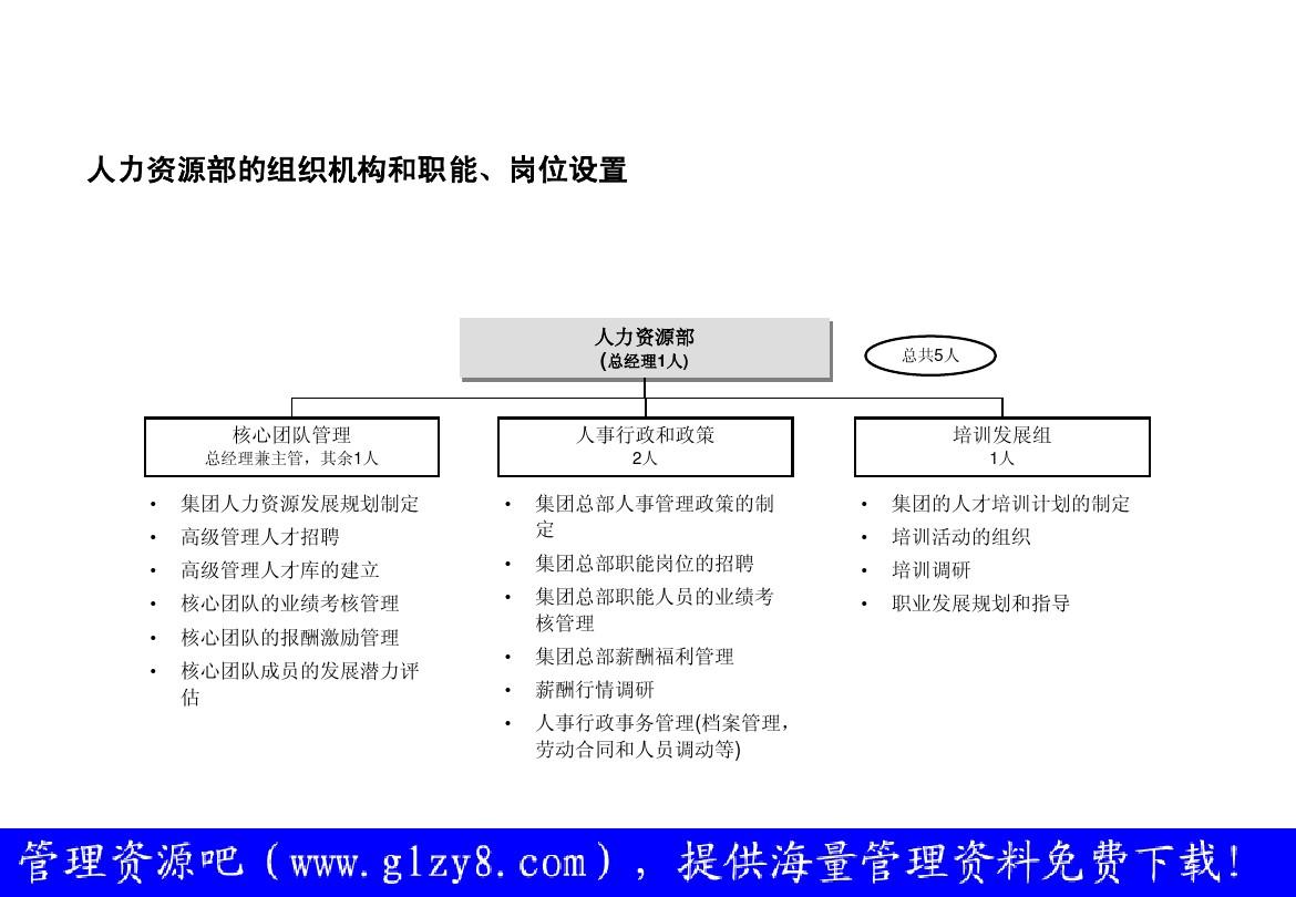 人力资源三级证书报考时间_国家三级人力资源师_2024年人力资源师三级重点