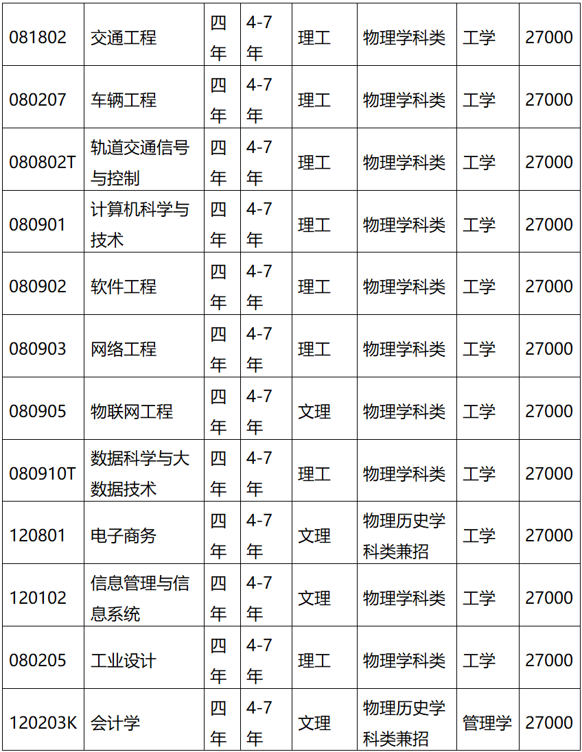 上海8号桥三期周边交通_上海交通大学港澳留学桥_2023上海交通大学留学桥