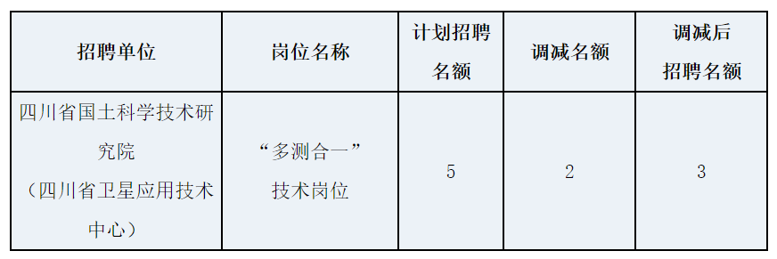 山东人力资源报名时间2021_山东人力资源考试报名截止时间_2024年山东人力资源考试报名