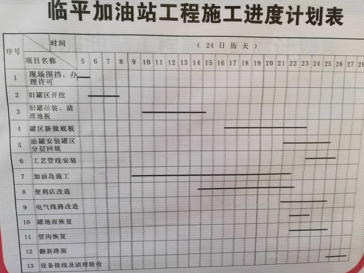 工程工作联系单_工程师工作总结_led设备工作年总结ppt