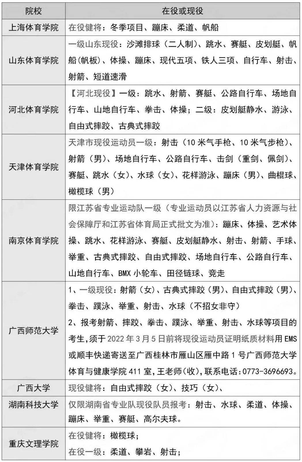 石家庄二中招生条件_石家庄二中招生条件2022年_石家庄二中招生条件外地