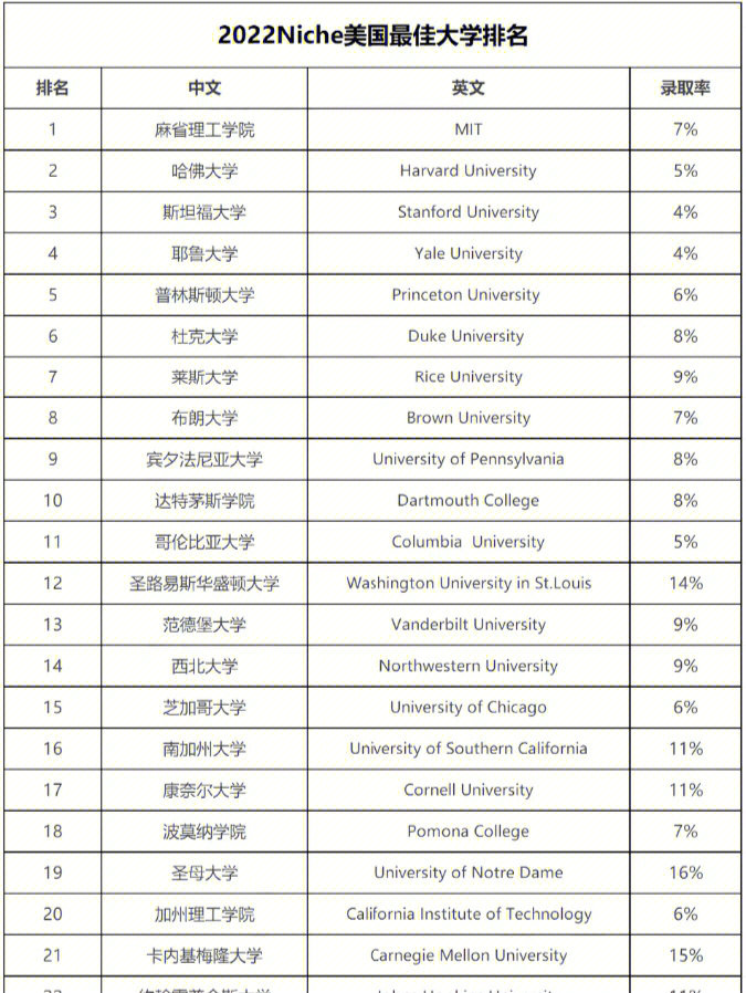 2023年是什么年闰年吗_20世纪20年美国_2023年美国top20大学