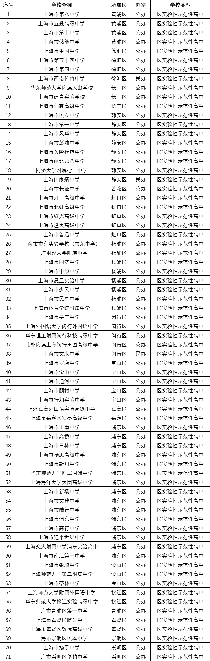 武汉小学排名前30_武汉小学排名_武汉排名小学有哪几所