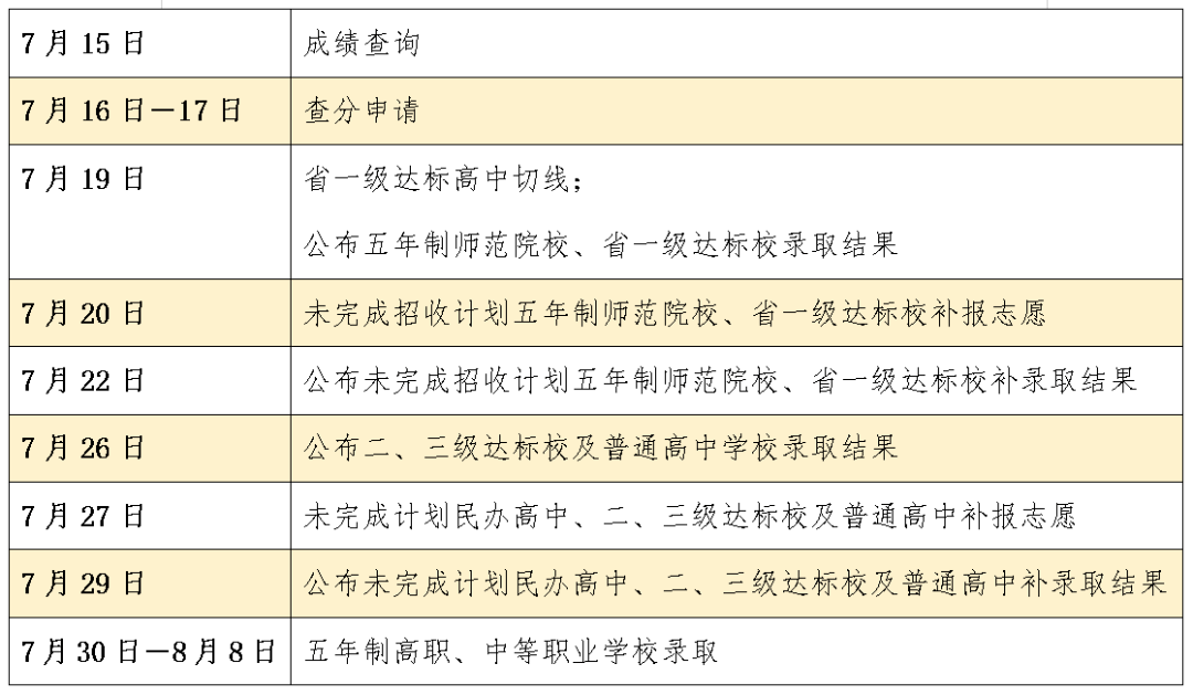 专科录取时间是什么时候_专科录取时间_专科录取时间什么时间可以查到