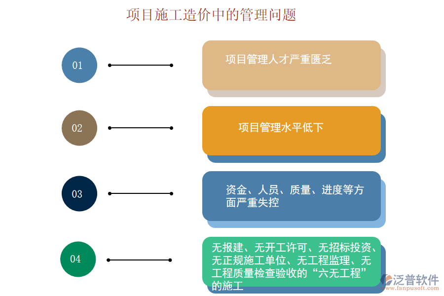 2024年一2028年闰几月_造价控制_2024年工程造价控制