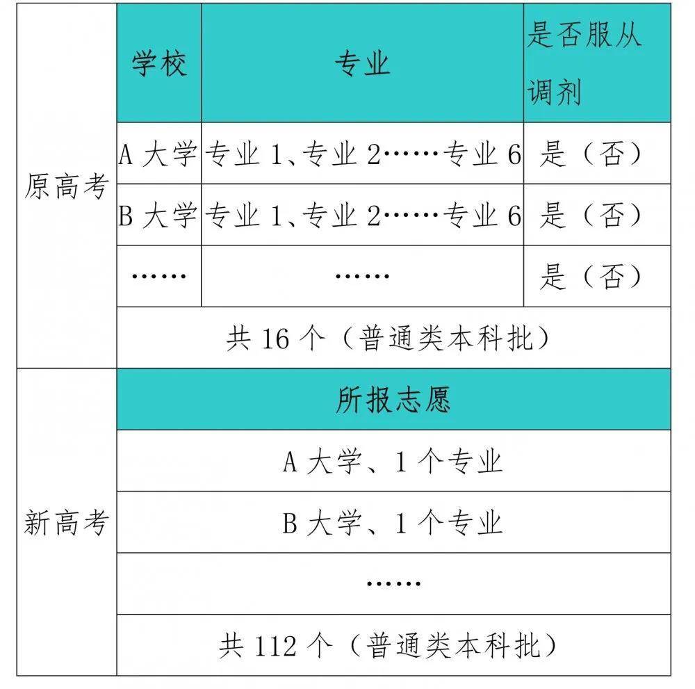 专科录取是_专科录取完了吗_专科什么时候录取