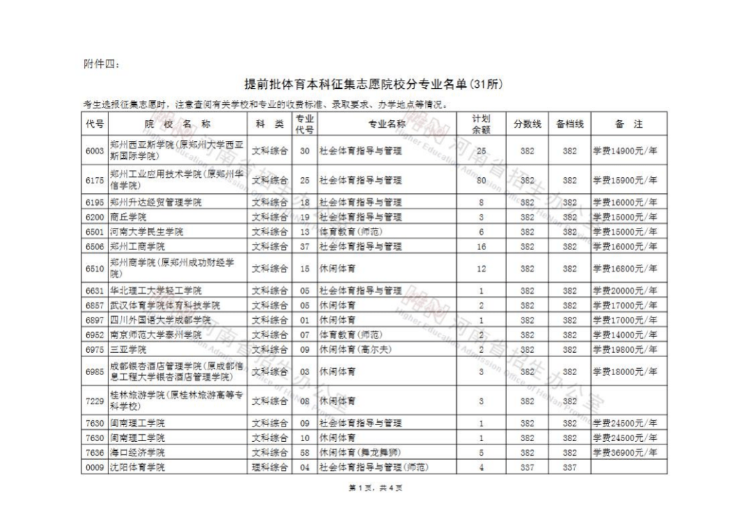 专科录取完了吗_专科录取是_专科什么时候录取