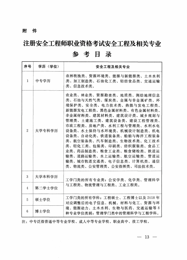 中国建造师注册查询系统_全国注册建造师注册查询_建造师注册证查询