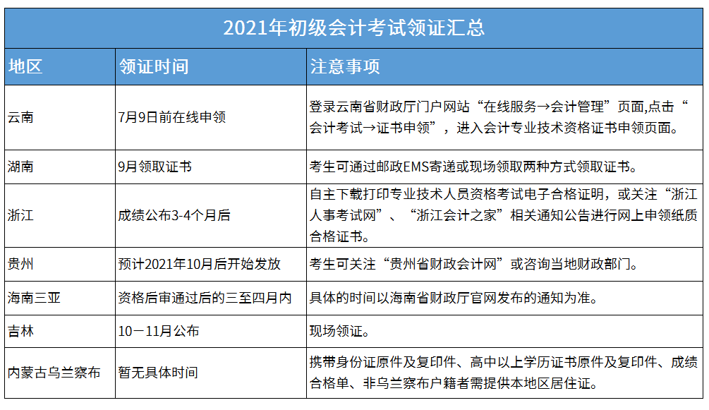 陕西会计从业考试报名_陕西会计从业报名时间_陕西会计从业考试时间