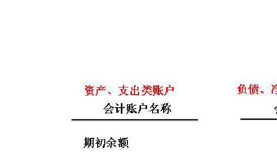 新公司做账完整流程_新公司开始做账_新公司怎么做账