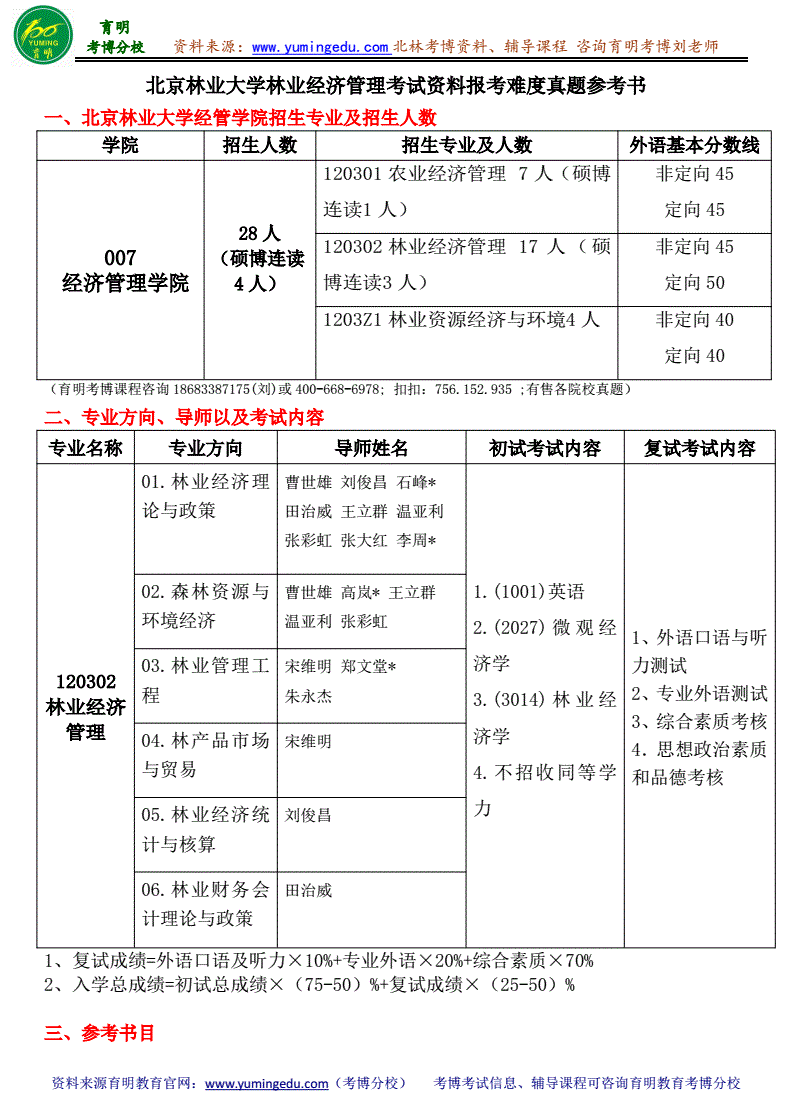 2024年_保健调理师19年什么时间考_2024年经济师考哪些