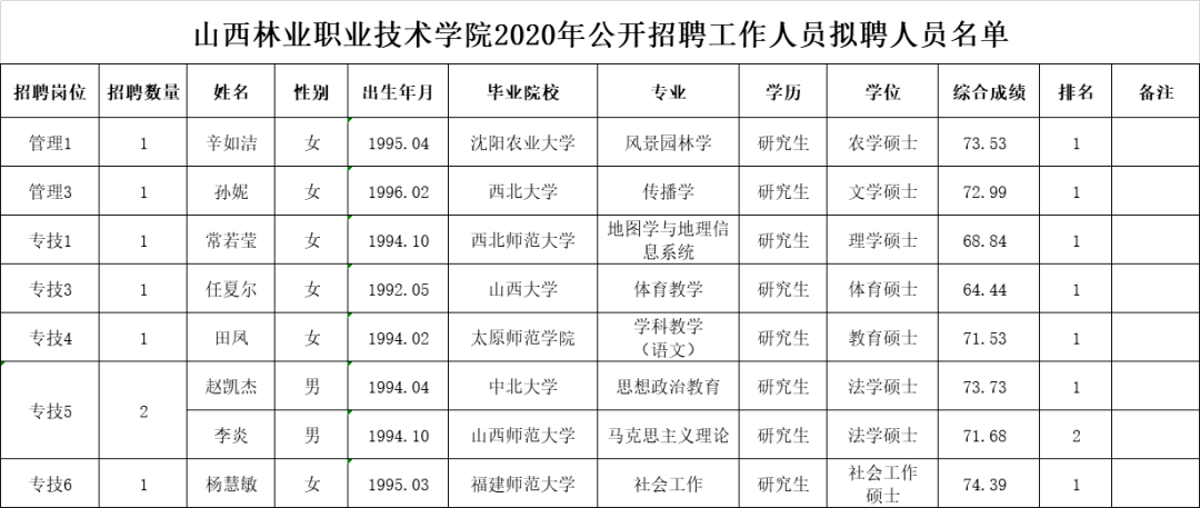 山西美术学院校考_山西大学美术学院多少分_2023年山西大学美术学院