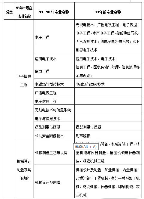 建造师报考_2024年哪些专业可以报考二级建造师_报考建造师资格