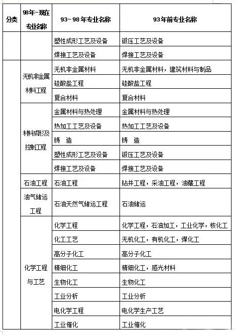 报考建造师资格_2024年哪些专业可以报考二级建造师_建造师报考