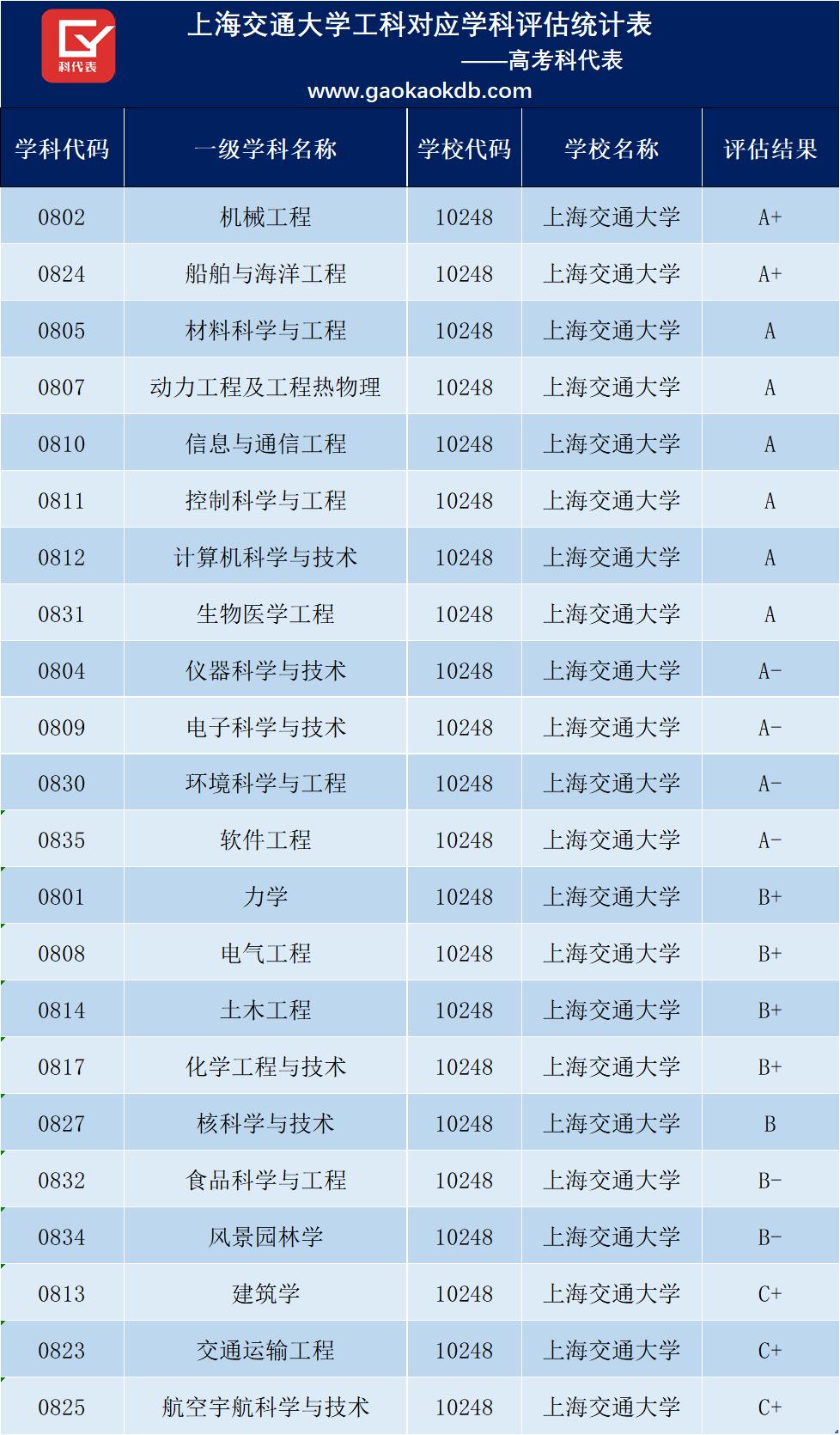 上海大学网报公告2021_上海大学招生单位公告_2023年上海大学招生信息网