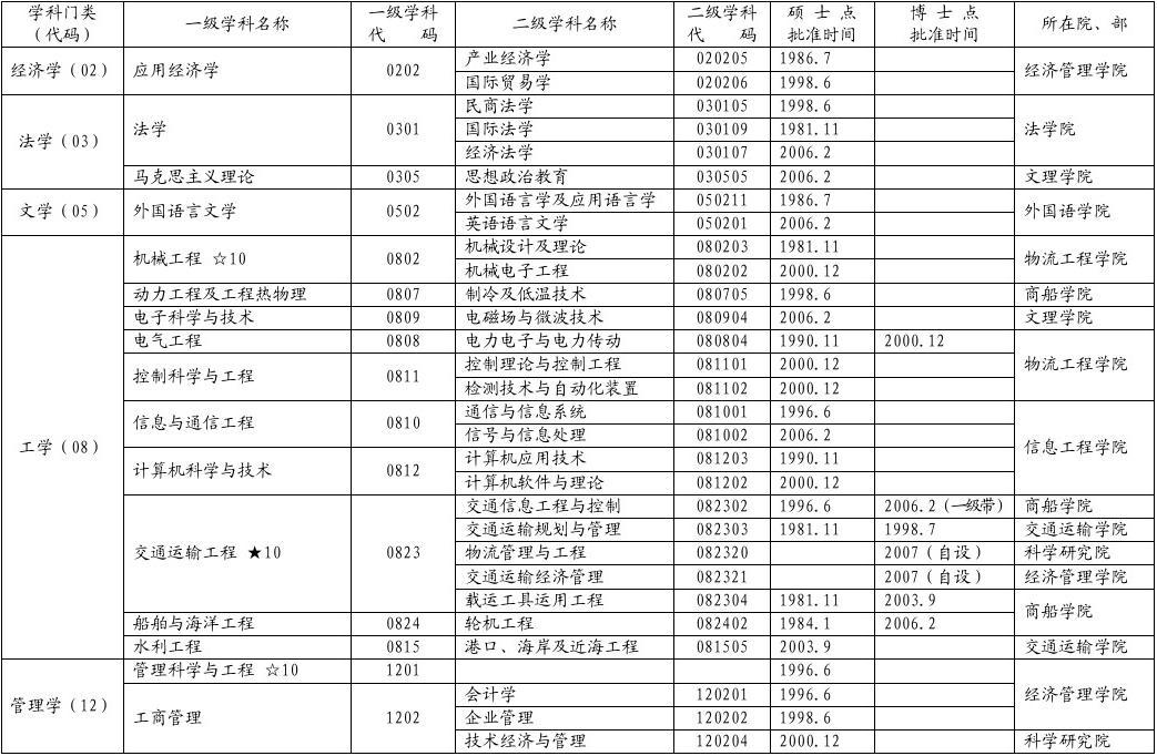 上海大学网报公告2021_上海大学招生单位公告_2023年上海大学招生信息网