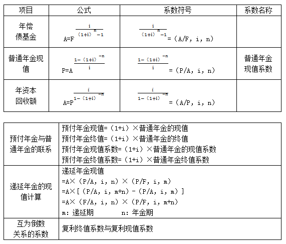 中级会计师考试财务管理_中级财务管理考试