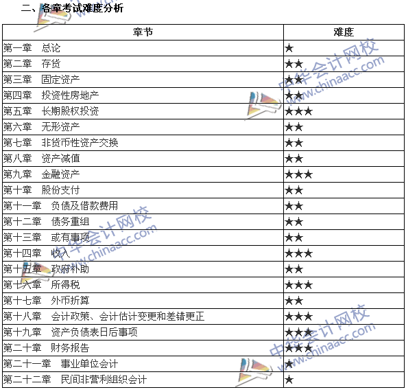 西方中级财务会计学_中级财务管理视频_中级财务会计实务