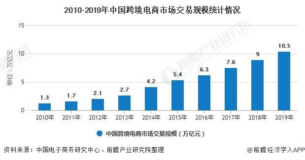 电子市场是干嘛的_电子市场是什么_电子市场是什么意思