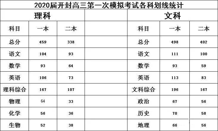 南阳市十五中2021高考成绩_南阳市十五中分数线_2020年南阳市十五中分数线