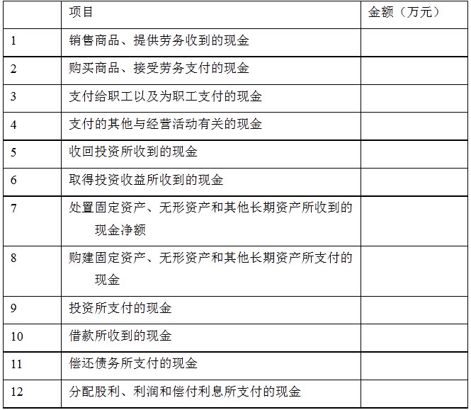 中级财务会计学题_中级财务会计考试题_中级车床考试理论考试