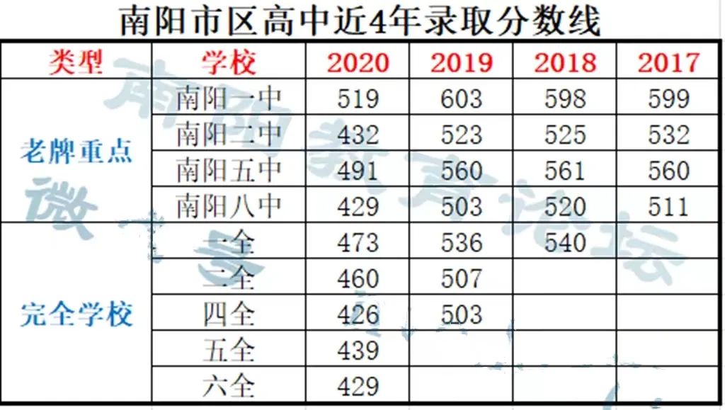 中考分数阳泉线是多少_阳泉中考一分一段表_阳泉中考分数线