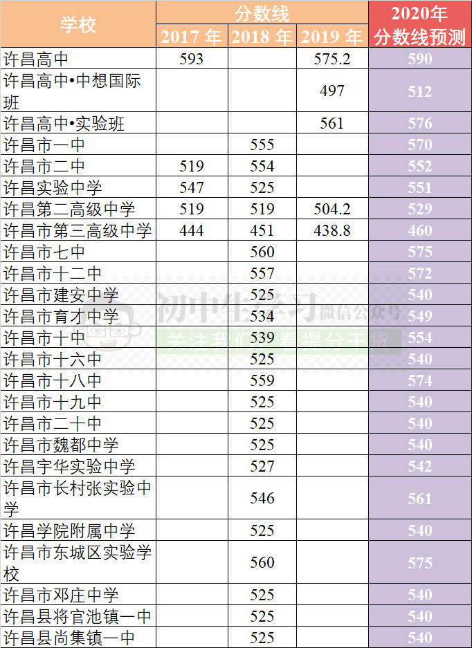 阳泉中考分数线_阳泉中考一分一段表_中考分数阳泉线是多少