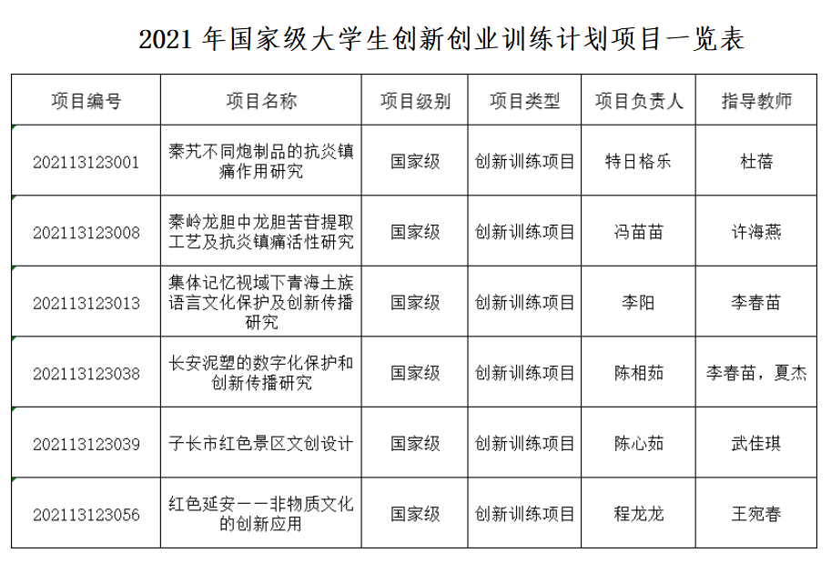 民办南华工商学院论坛_民办南华工商学院清远校区_民办南华工商学院