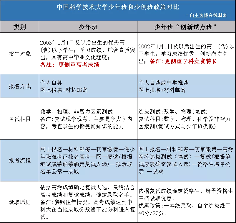 中国六代机2023年首飞_中国科学技术大学严济慈班_2023年中国科技大学少年班