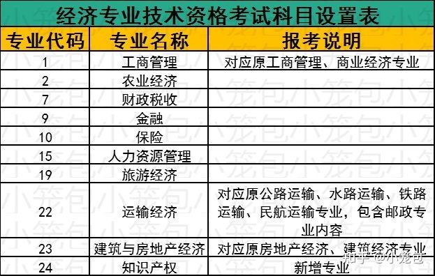 2024年中级经济师科目_经济中级职称考试科目_2019年中级统计师考试科目