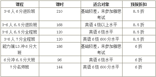 雅思课贵吗_雅思课程价钱_雅思课收费标准