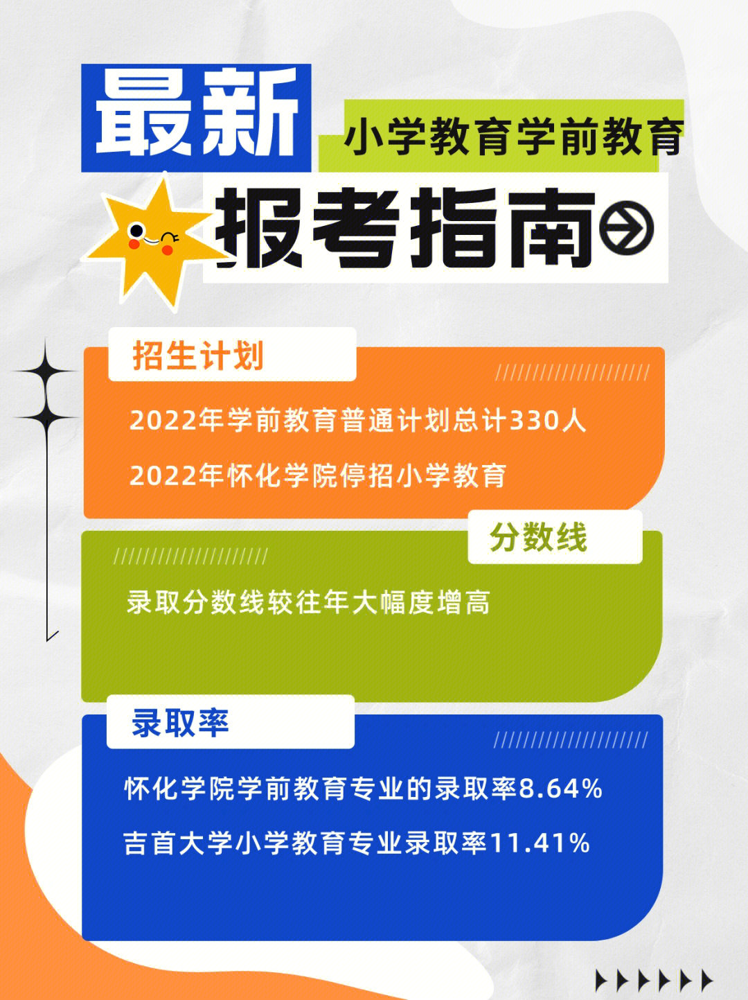 2023广东省外语艺术学院_广东省外语艺术职业学院_广东艺术省二本分数线