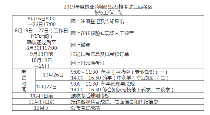 2022报考药师资格证新政策_2024年报考药师证的条件_今年药师报考条件