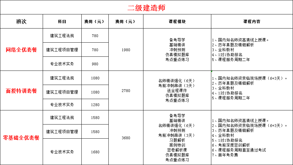 环球网校一级建造师老师排名_环球网校一级建造师_环球网校建筑老师