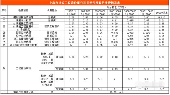 深圳造价培训机构_深圳造价员培训哪家机构好_深圳宝安造价培训