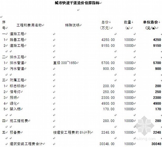 深圳宝安造价培训_深圳造价培训机构_深圳造价员培训哪家机构好