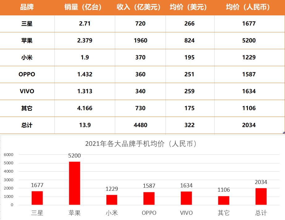 小米发布手机顺序_小米发布手机时间表_小米手机发布