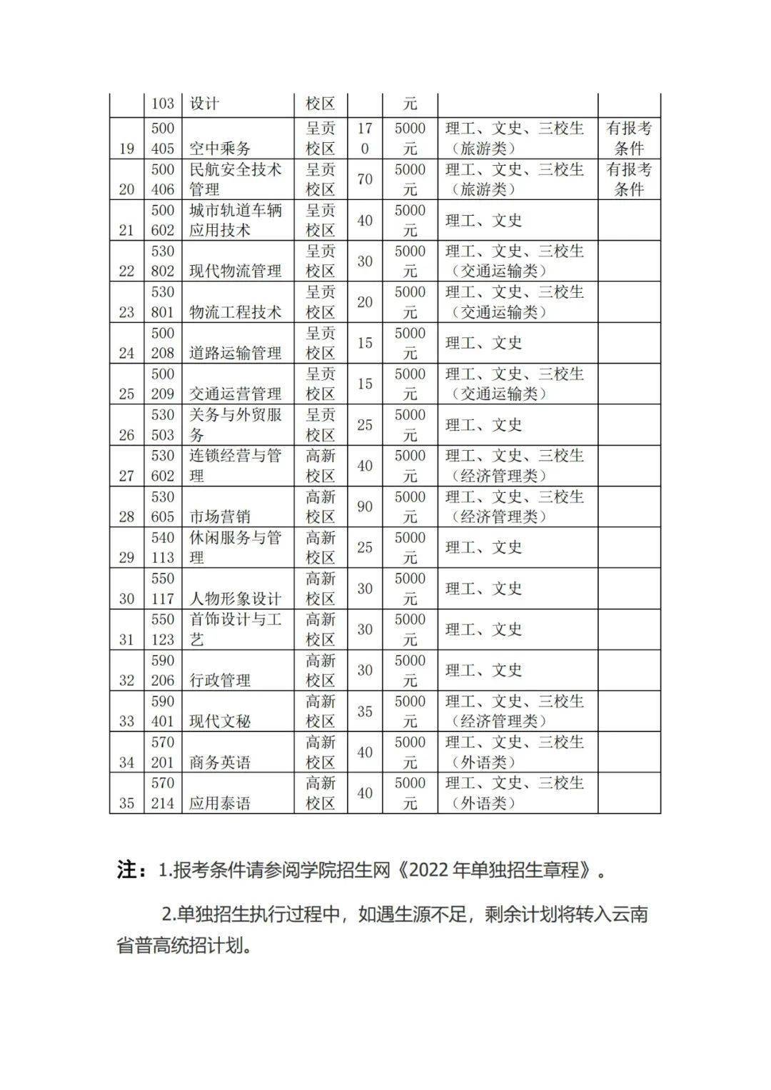 北海职业技术学院官网_新乡职业技师学院官网_滁州职业技师学院官网