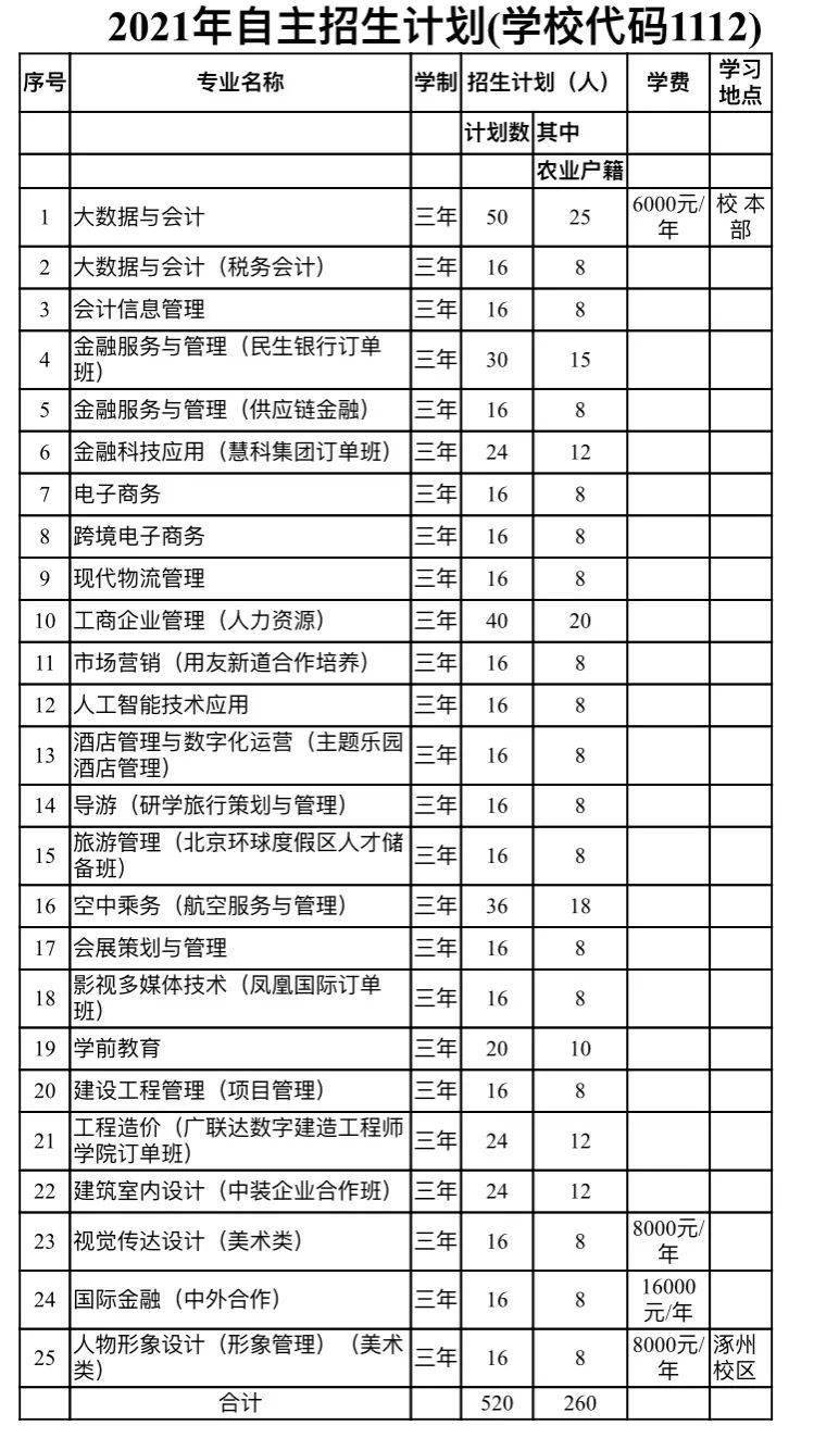 北海职业技术学院官网_新乡职业技师学院官网_滁州职业技师学院官网