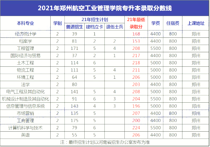 中国民航飞行大学排名_中国民航飞行学院排名_民航飞行大学排名