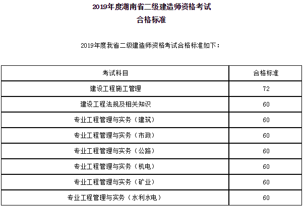 北京一建考试科目_一建考试科目及时间_2024年一建考试 科目