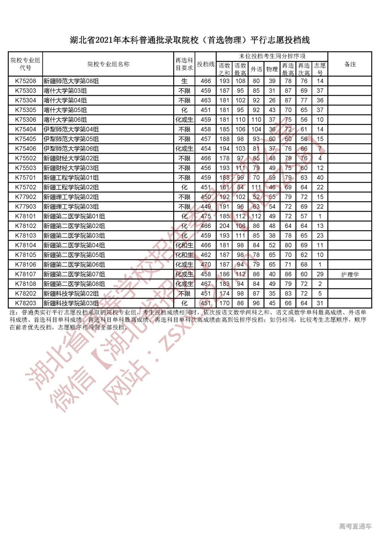 徐州一中招生_徐州一中招生计划_2021年徐州一中招生