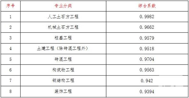 咨询工程师教材2021变化_2021年咨询师教材改版_2024年咨询工程师教材下载