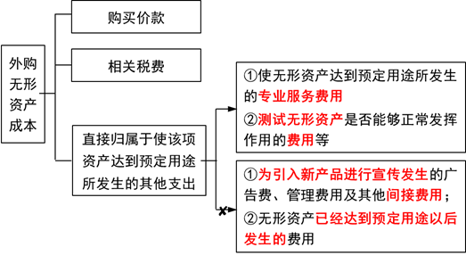 会计科目的定义与讲解_什么是会计科目_会计科目是干嘛的