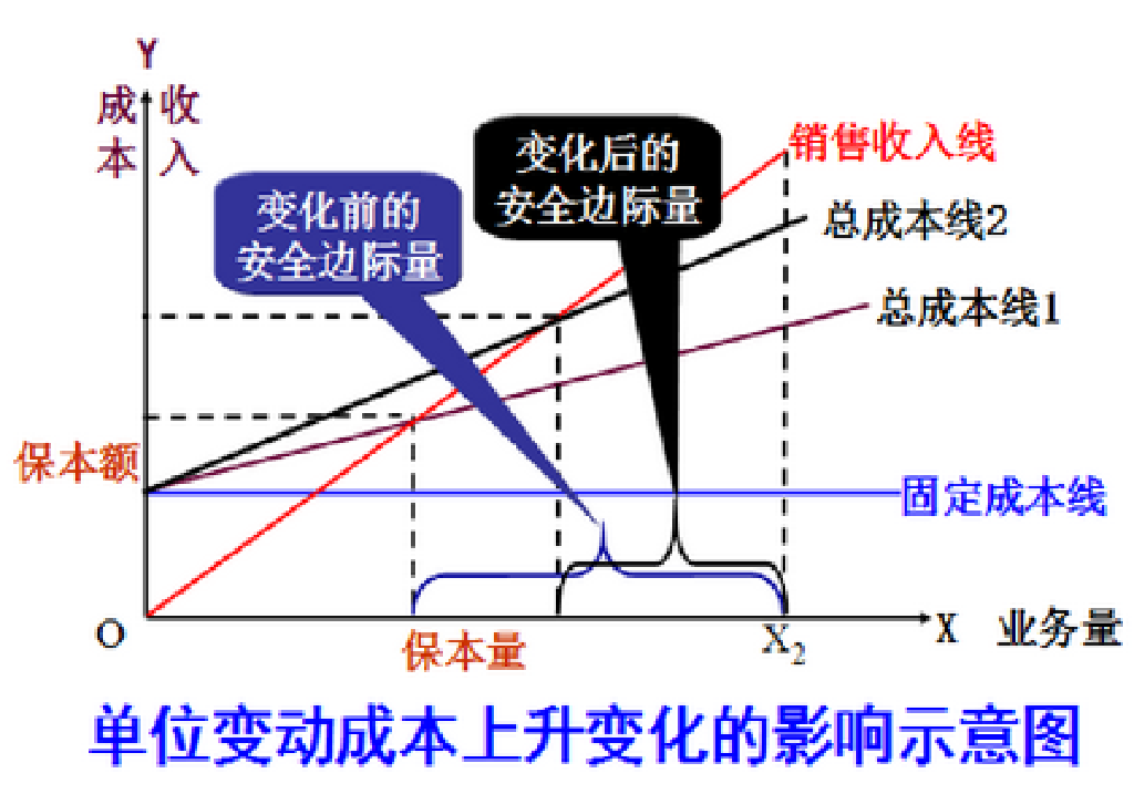 会计科目是干嘛的_会计科目的定义与讲解_什么是会计科目