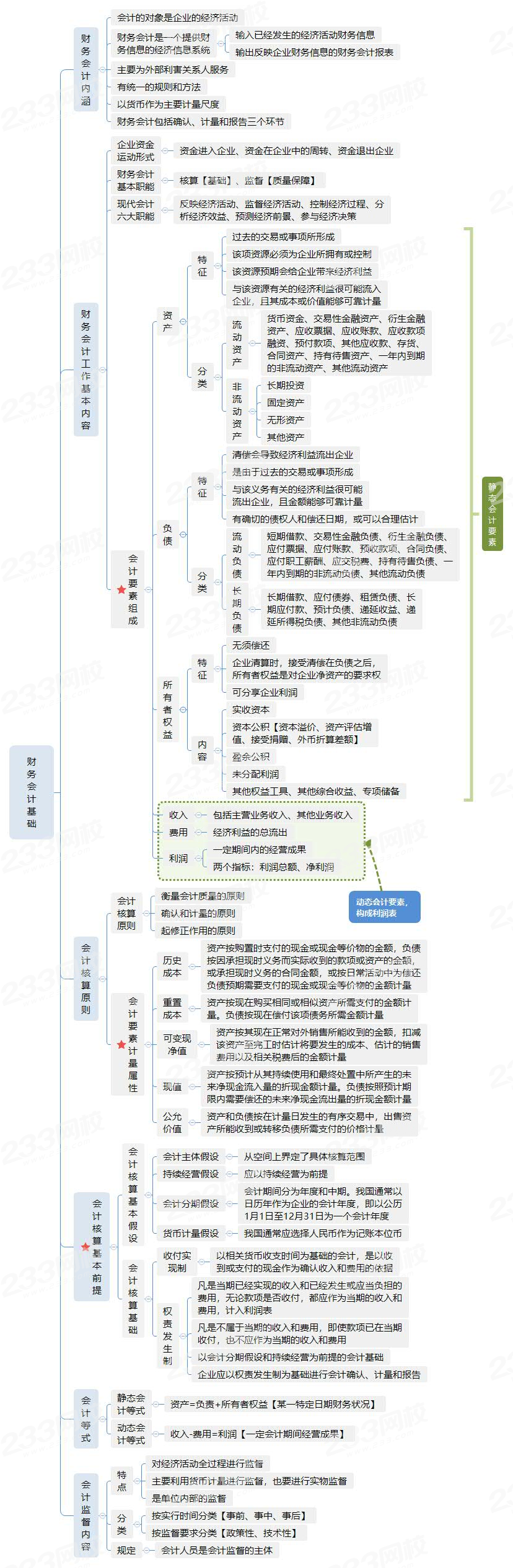 会计中级注册流程_会计中级注册会计师_中级会计和注册会计