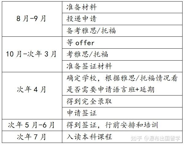 截止报名研究生时间是多少_研究生报名截止时间_截止报名研究生时间怎么算