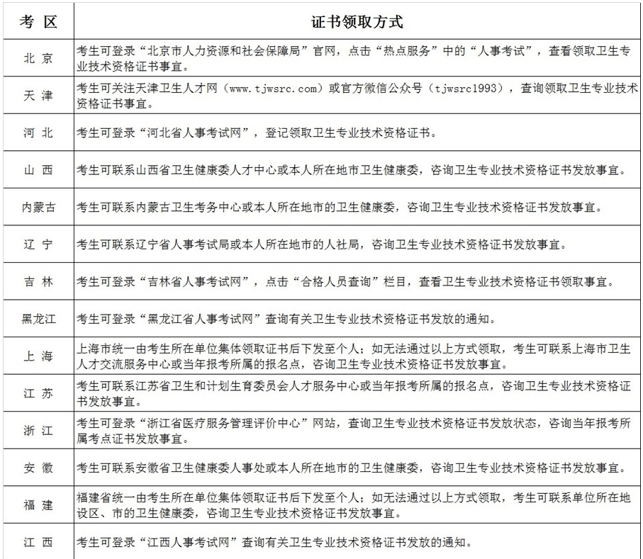 南宁市职称网_广西南宁人事考试职称网_市职称与省职称区别